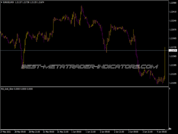 Rsi Gold Silver