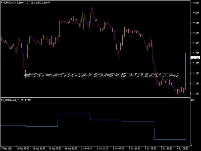 RSI MTF Indicator