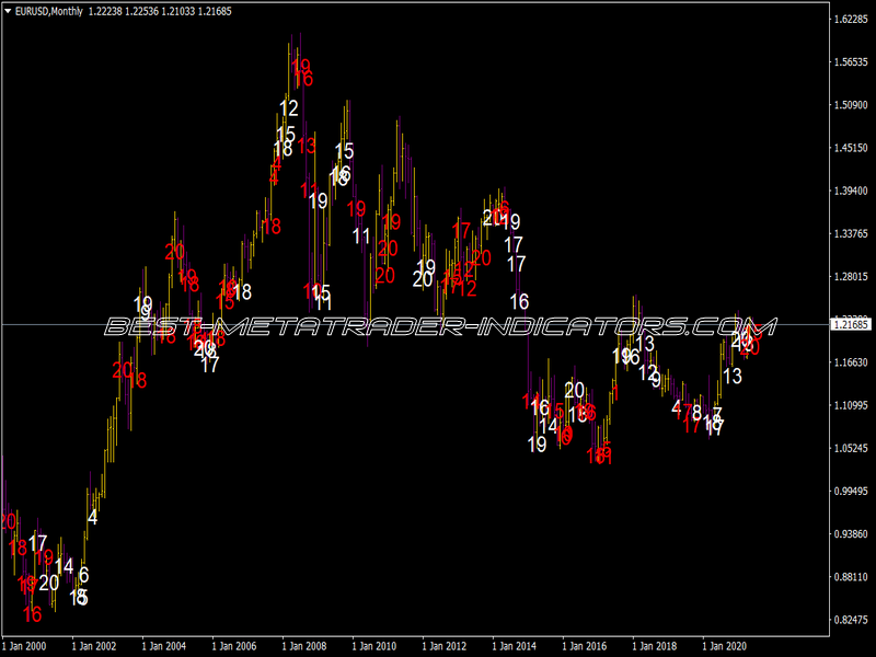 Rsi R2 Voting Ron Indicator