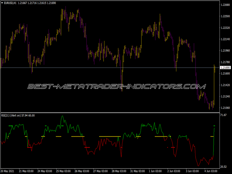 RSI TC New Indicator for MT4