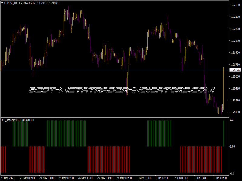 RSI Trend Indicator