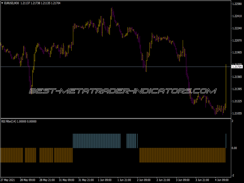 RSI Filter