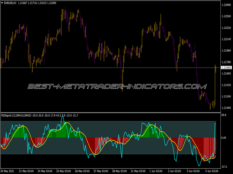 RSI Signal Indicator