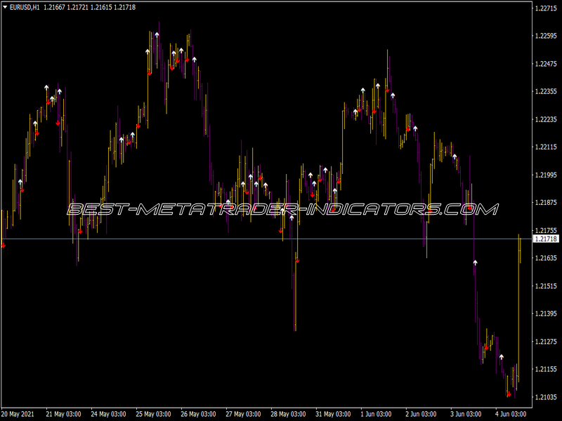 Rsx Over Indicator