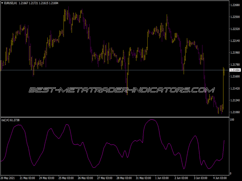 RSX Indicator for MT4