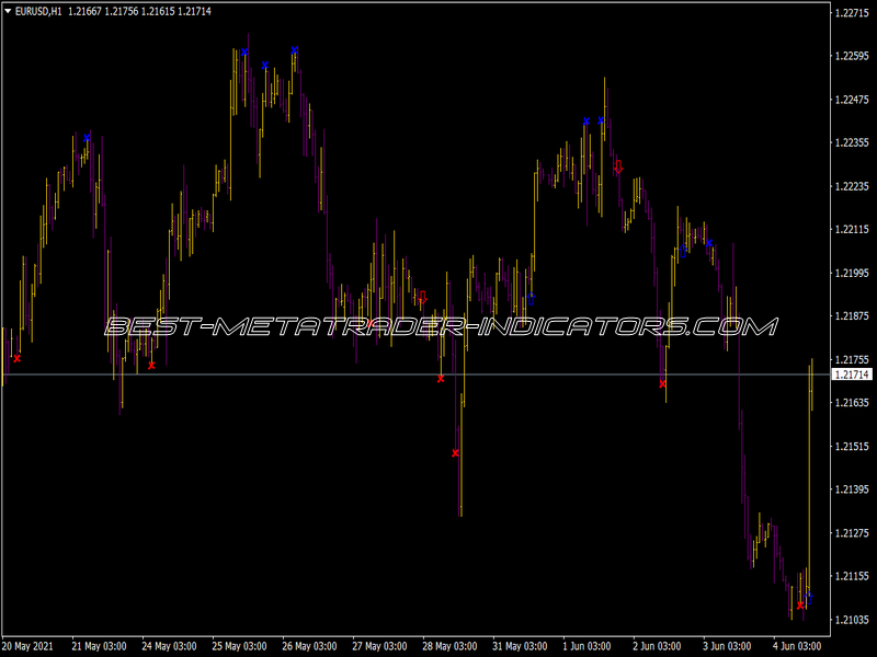 RWM Indicator for MT4