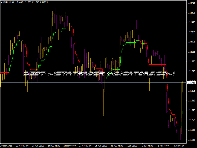 Sa Mtei Supertrend Indicator