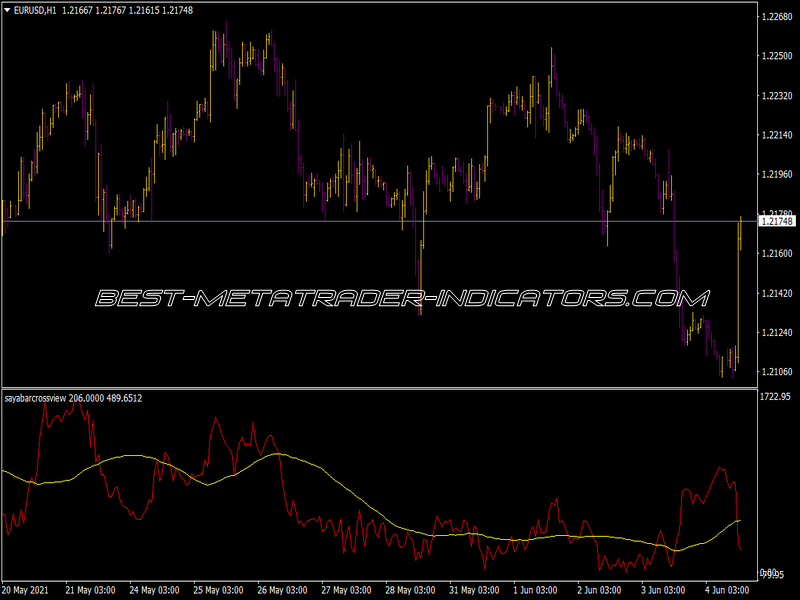 Saya Bar Cross View Indicator