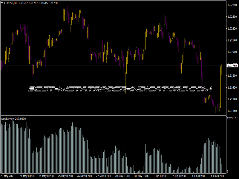 Sayabar View Indicator