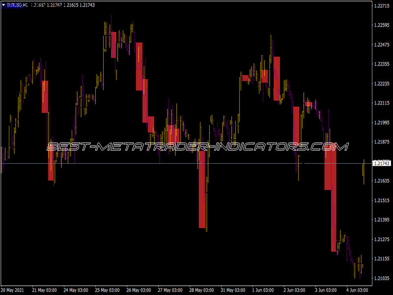Sb 3 Candle Chart Indicator