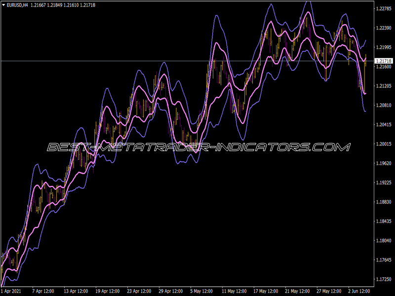 Sd Channels Indicator