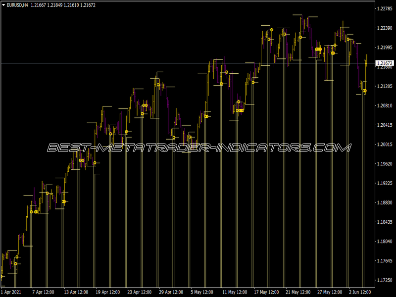 SDX 8h Indicator