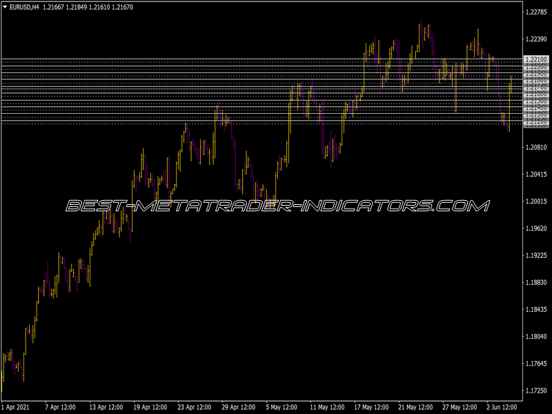 SDX Sweet Spots Indicator