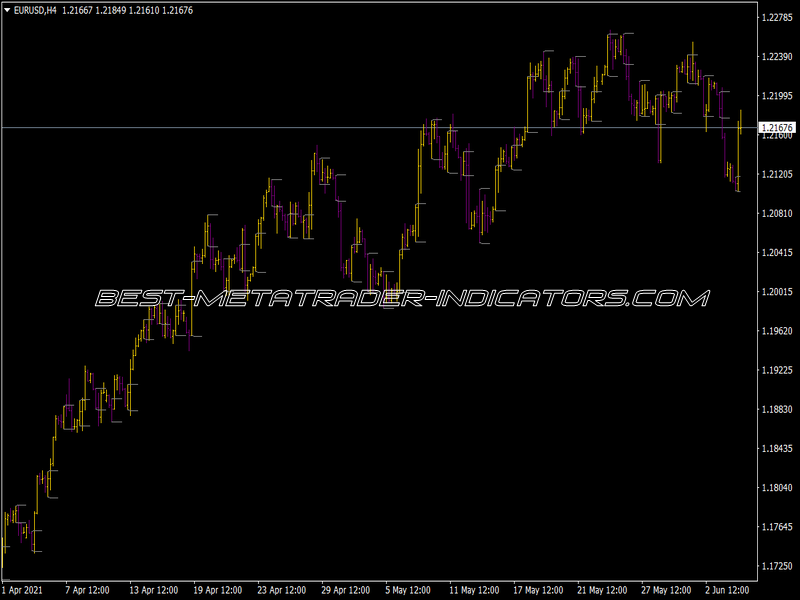 SDX Tz Breakout Indicator