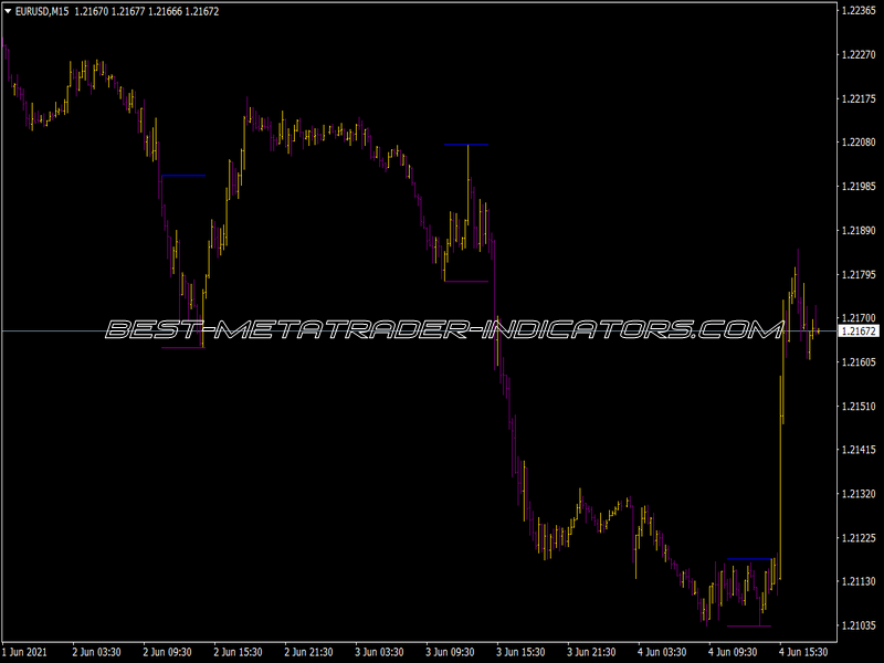 SDX Zone Breakout Lud Z2