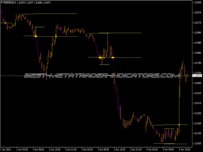 SDX Zonebreakout