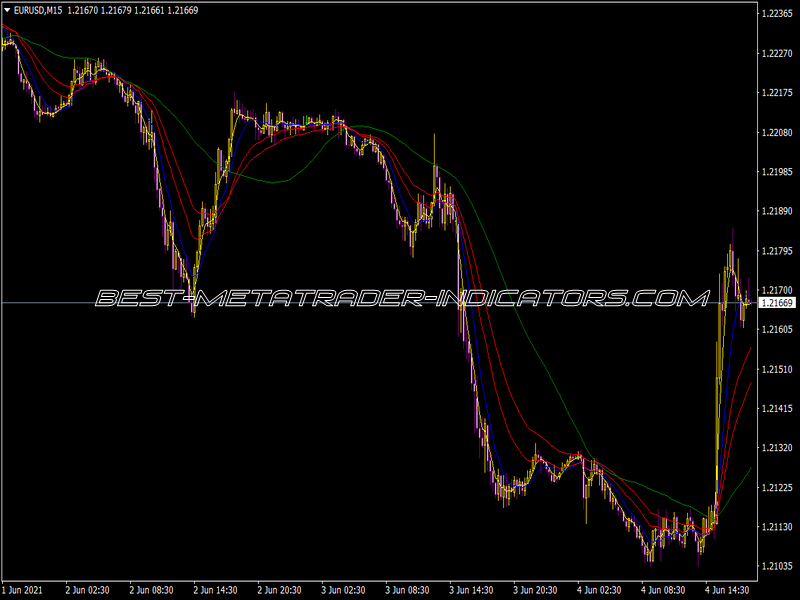 Several Moving Average