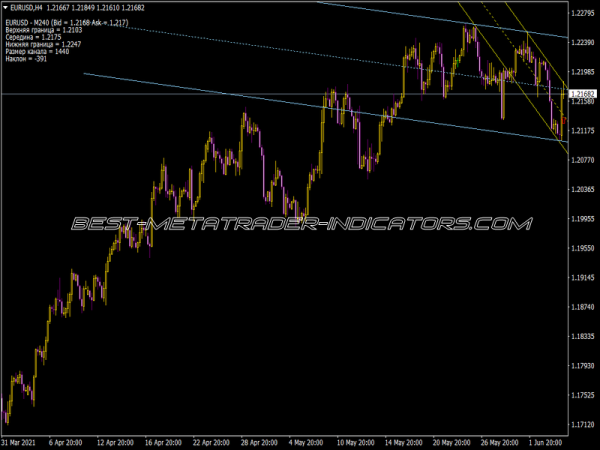 Shi Cannel for Oil Chart Shi Cannel for Oll Chart