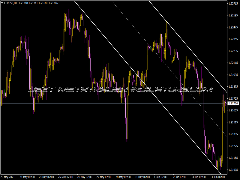 Shi Channel Fast Indicator