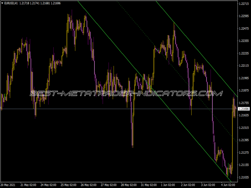 Shi Channel Mod Indicator