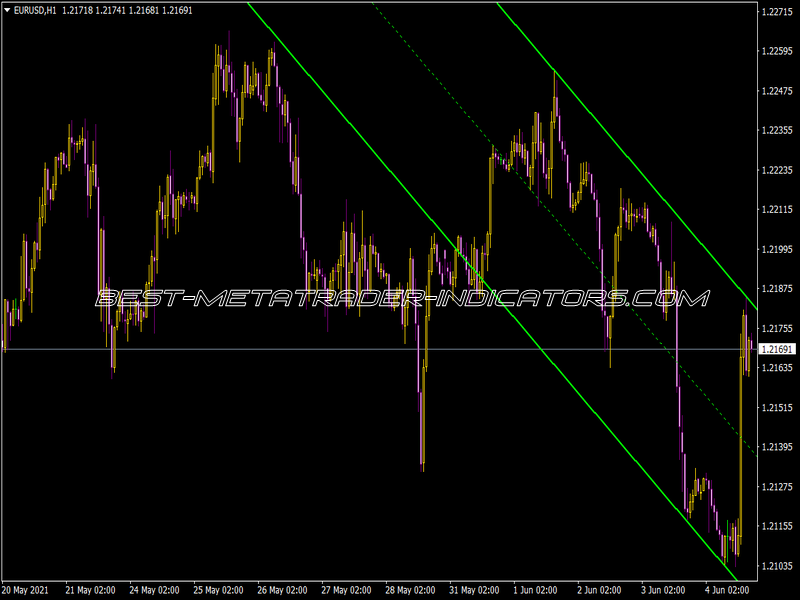 Shi Channel Indicator