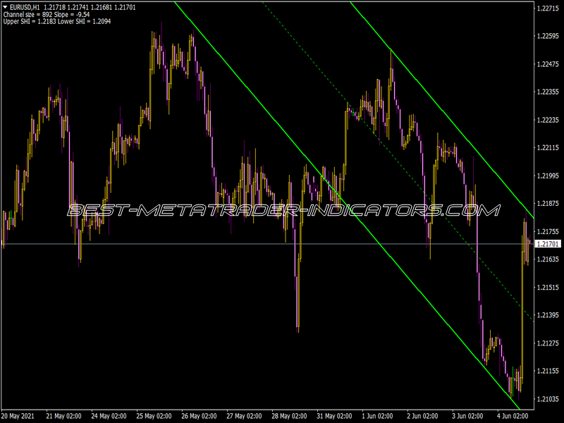 Shi Channel Mod Indicator