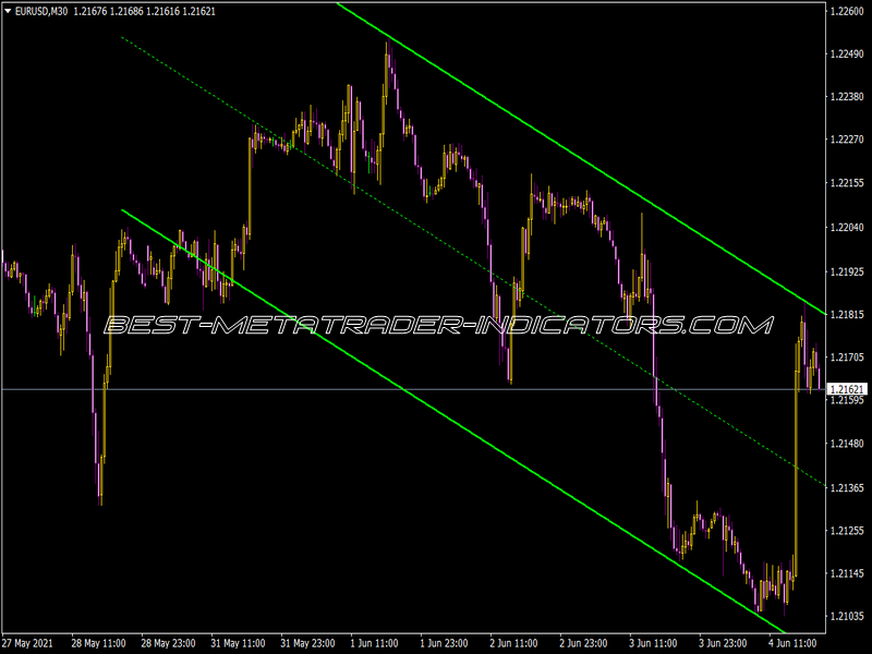 Shi Channels Indicator