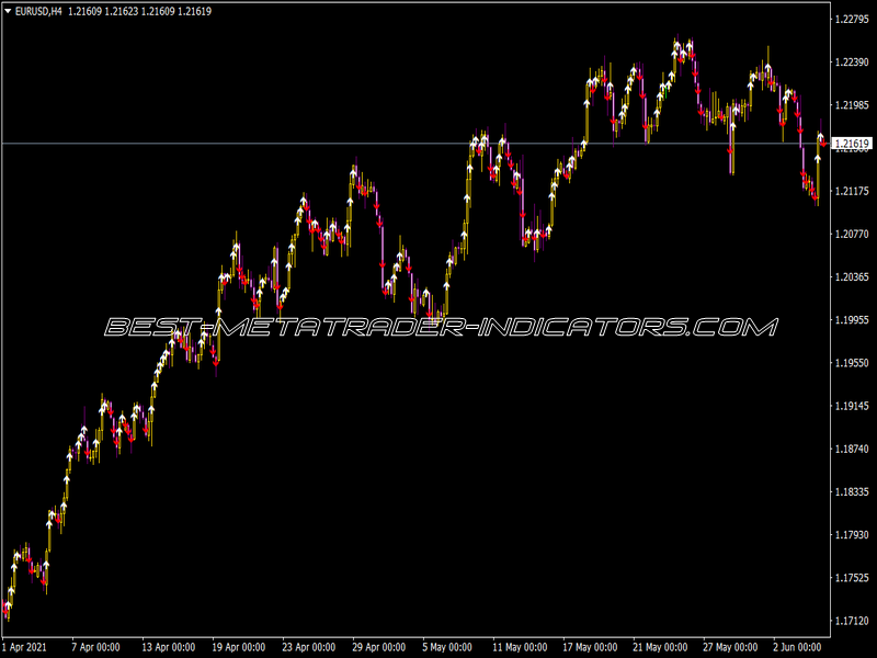 Show Ticks Indicator