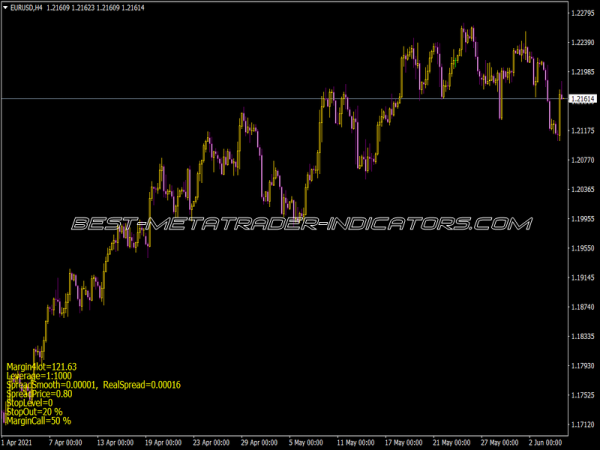 Show Important Params Indicator for MT4