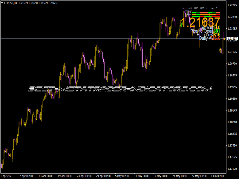 Signal Bars V3 Daily Indicator