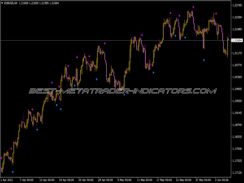 Silver Trend Ron Indicator