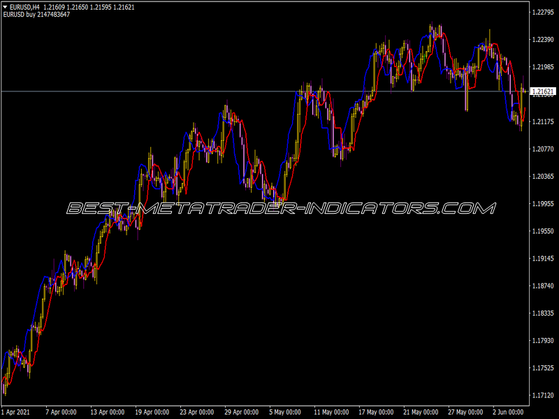 Silver Trend Rons Site Indicator