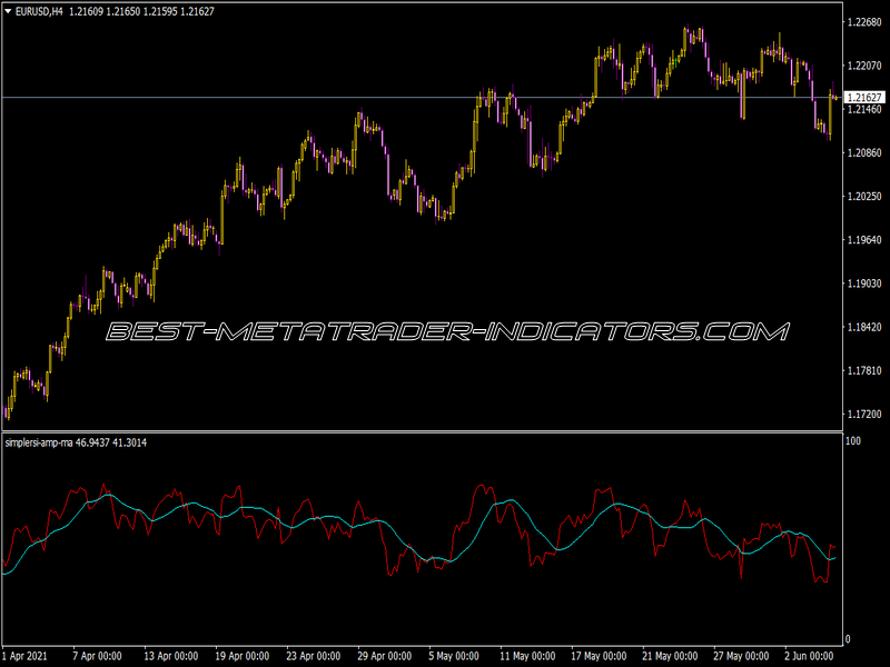 Simple Rsi Amp Ma