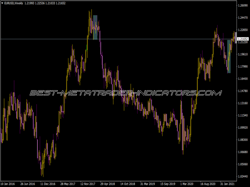 Sl To Bar Eng Indicator