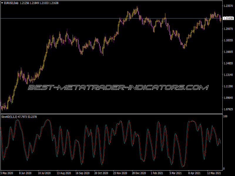 Slow Kd Indicator