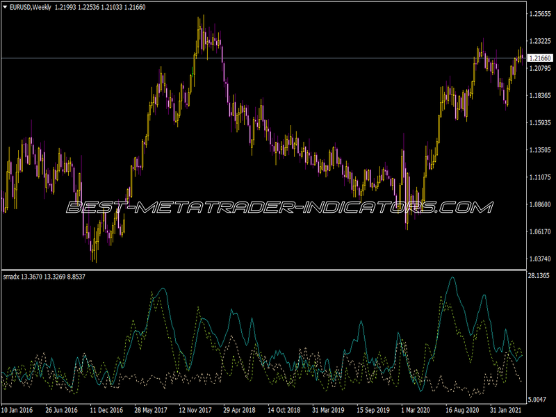 Smadx Indicator