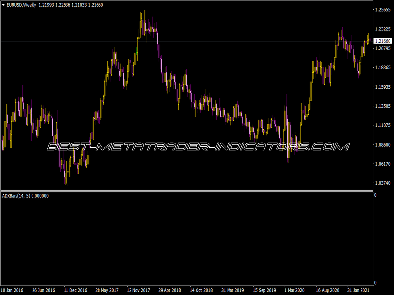 Smadx Bars Indicator