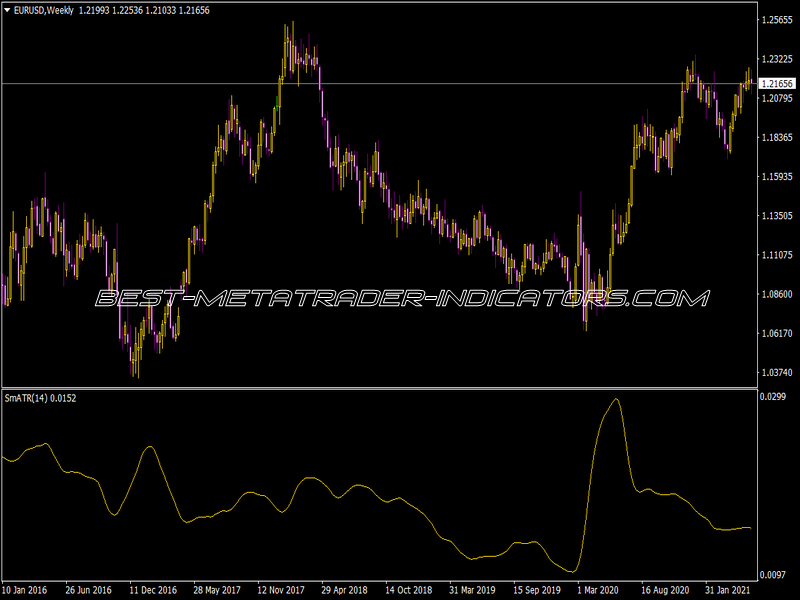 SM ATR Indicator for MT4