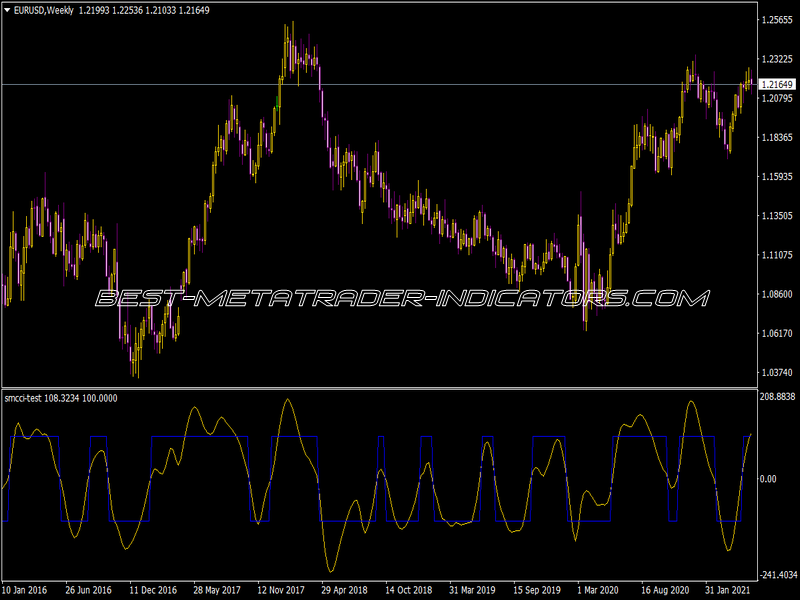 Sm CCI Test Indicator