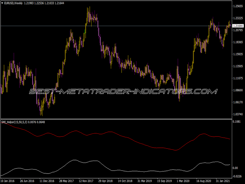 SMI Helper Indicator