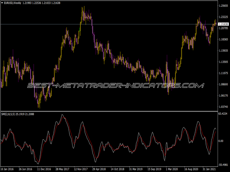 SMI Indicator for MT4