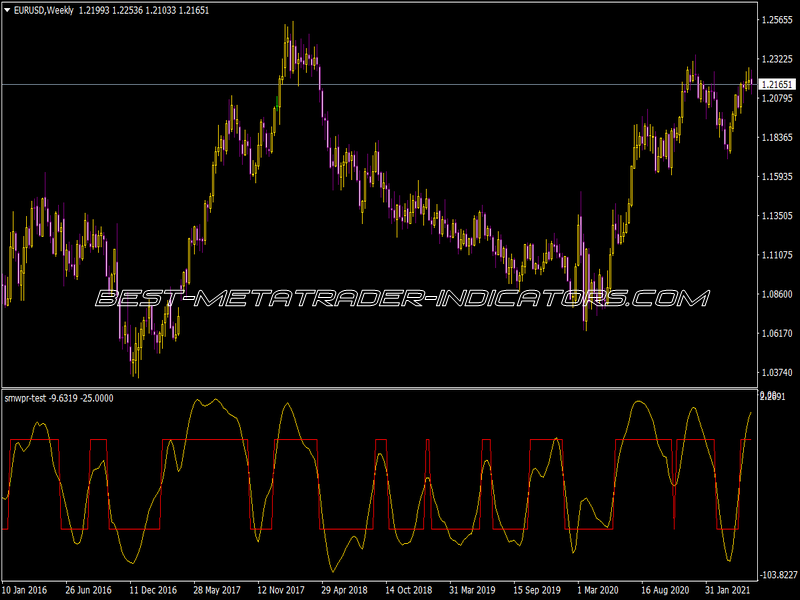 SM WPR Test Indicator