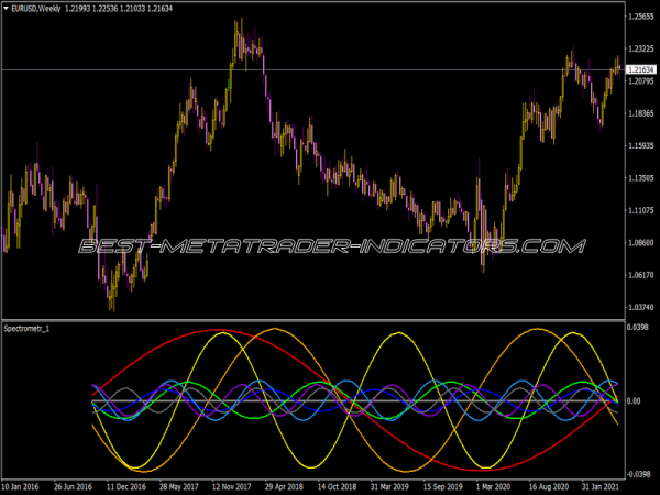 Spectrometr Separate Indicator for MT4