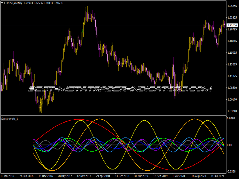 Spectrometr Separate Indicator for MT4