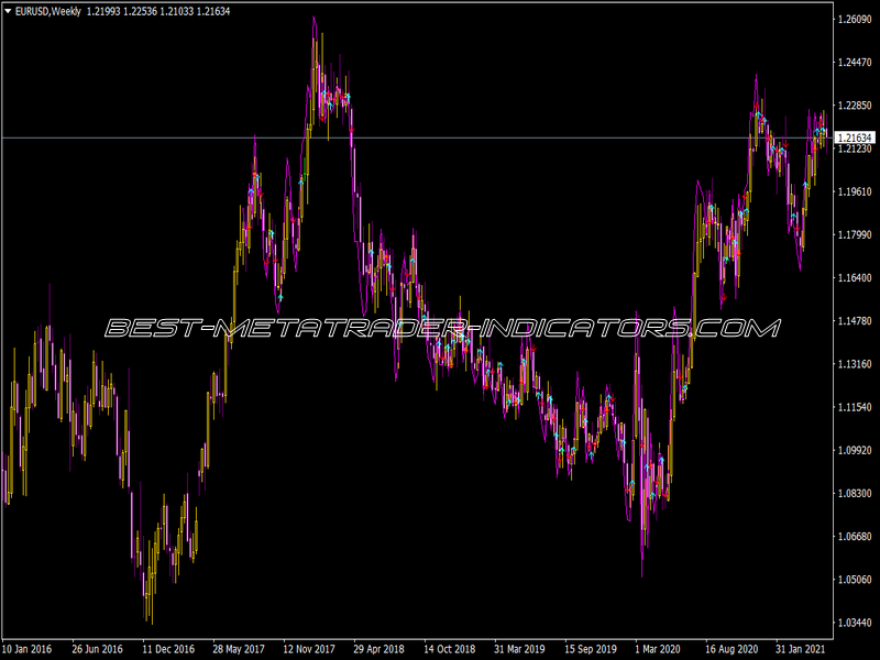 Speed Ind Indicator