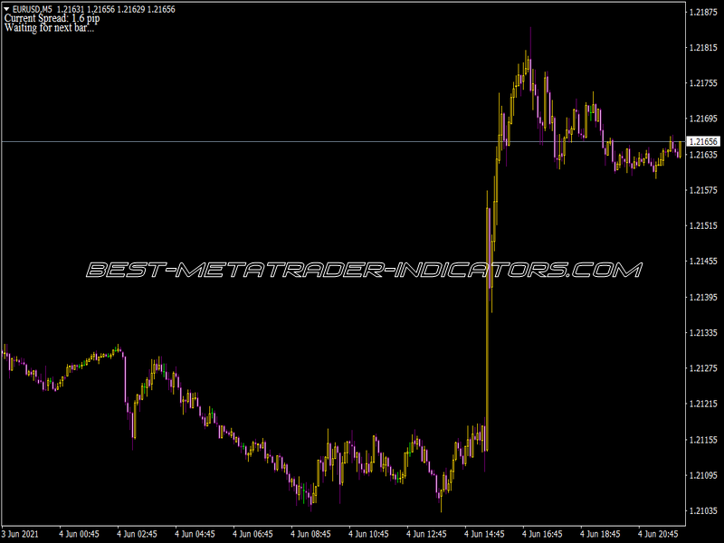 Spread Logger Write Indicator