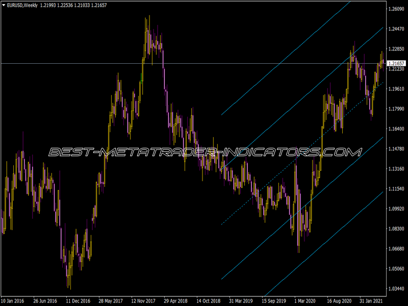 Standard Deviation Channel Indicator for MT4