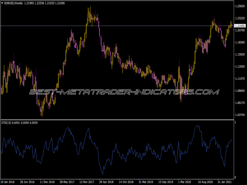 STD-Indi Indicator