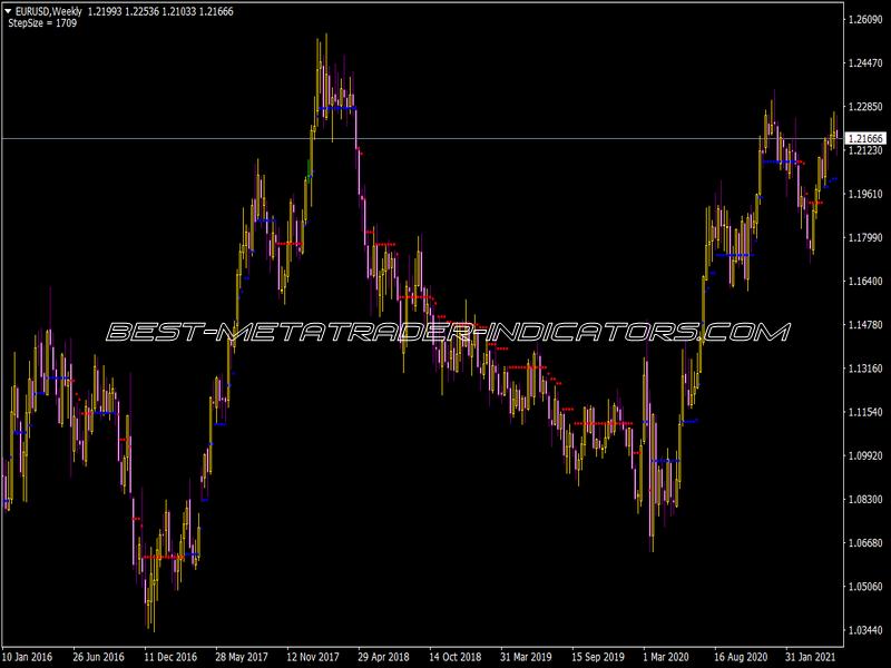 Step MA Color Indicator