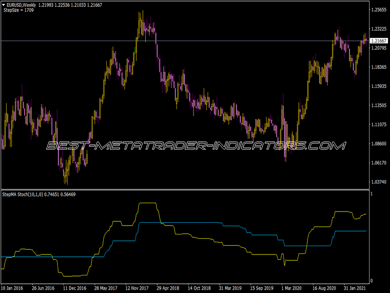 Step MA Stoch Indicator